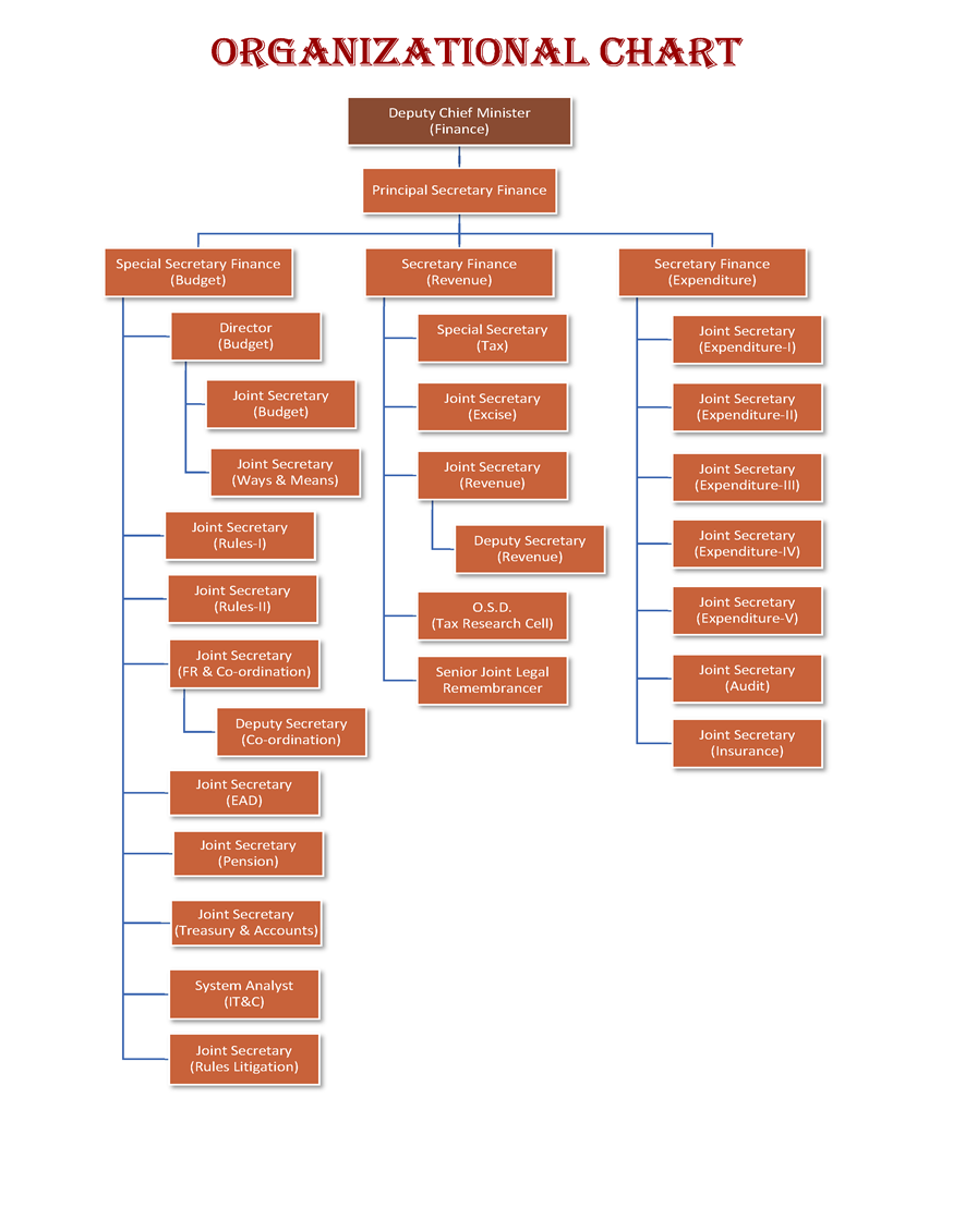 Organisational Chart